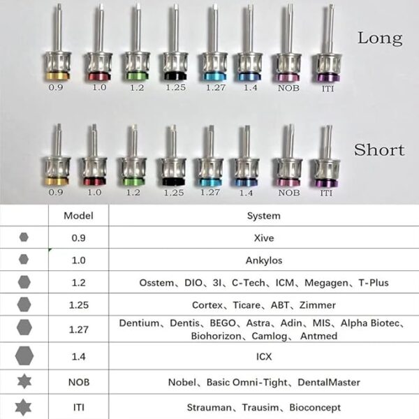 111 DENTASOP Herramienta de restauración de implantes dentales, Kit de prótesis de Colores Kit de Herramientas de reparación de implantes Universal Llave de torsión con 16Pcs Destornilladores